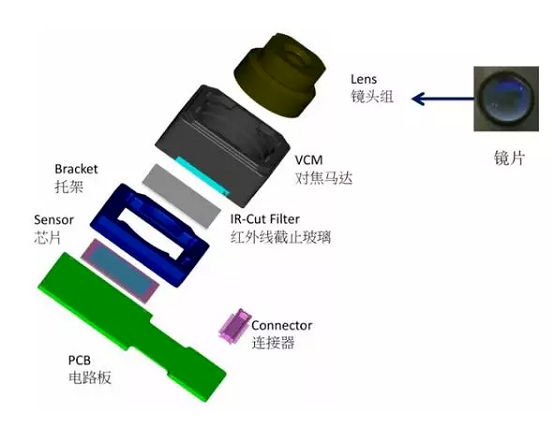 霍州苹果6维修为什么从iPhone6开始苹果摄像头就开始凸起了