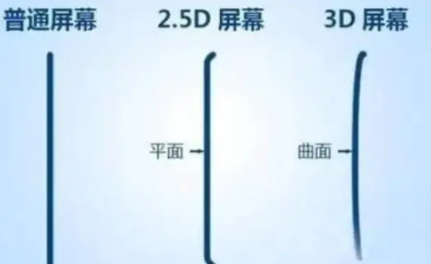 霍州apple维修服务中心分享iPhone曲面屏时代会来临吗 