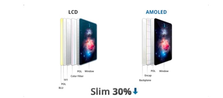 霍州苹果手机维修分享采用 OLED 屏幕和 LCD 屏幕的 iPhone 有什么差别 
